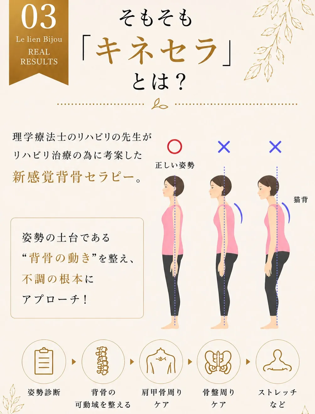 もし、下の9つの✅中からひとつでも